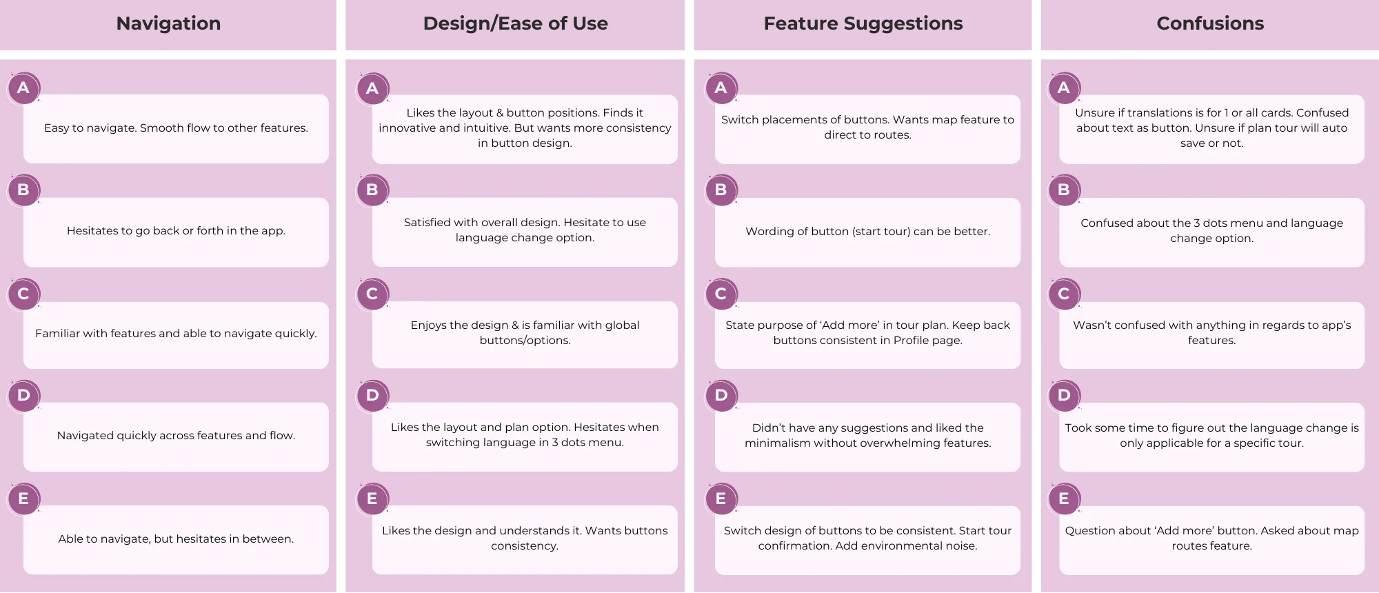 Affinity Diagram