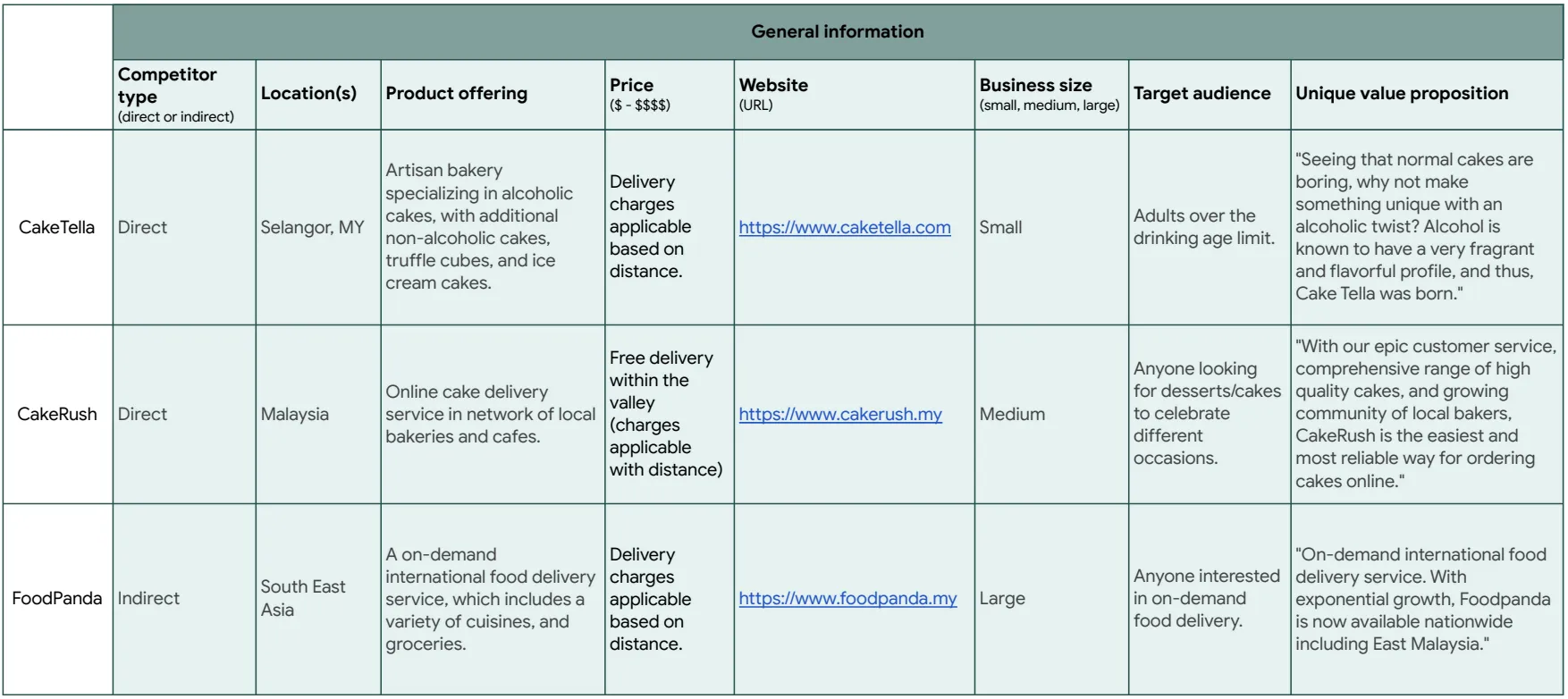 Competitive Audit 1
