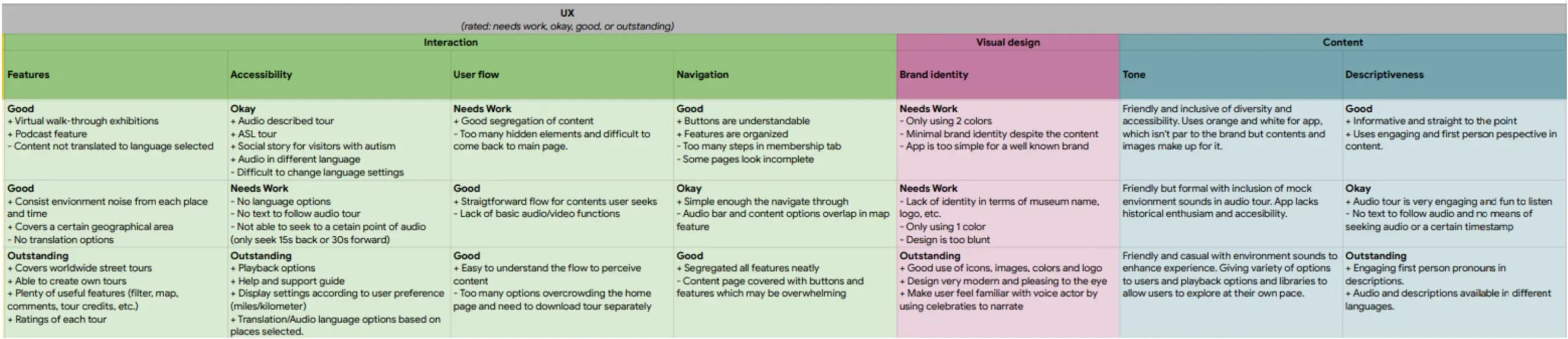Competitive Audit 2 - Auxiliar