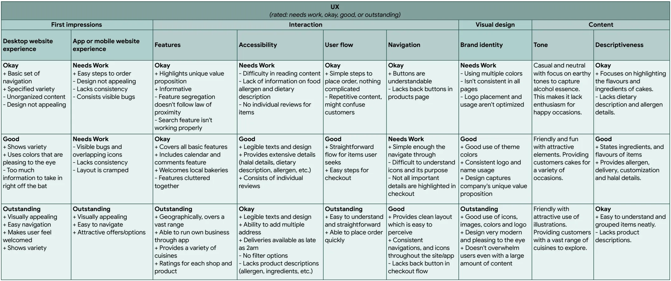 Competitive Audit 2