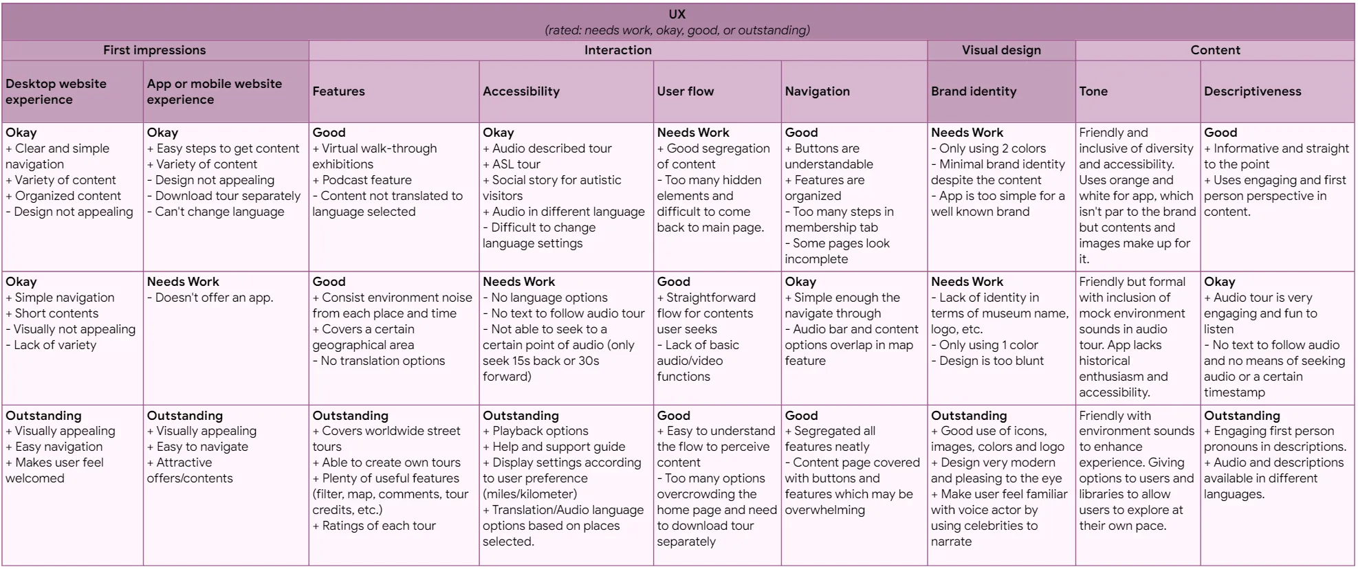 Competitive Audit 2