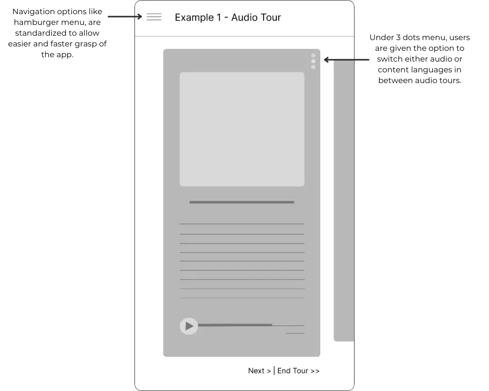 Digital Wireframes 2