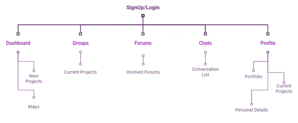 Sitemap - Auxiliar