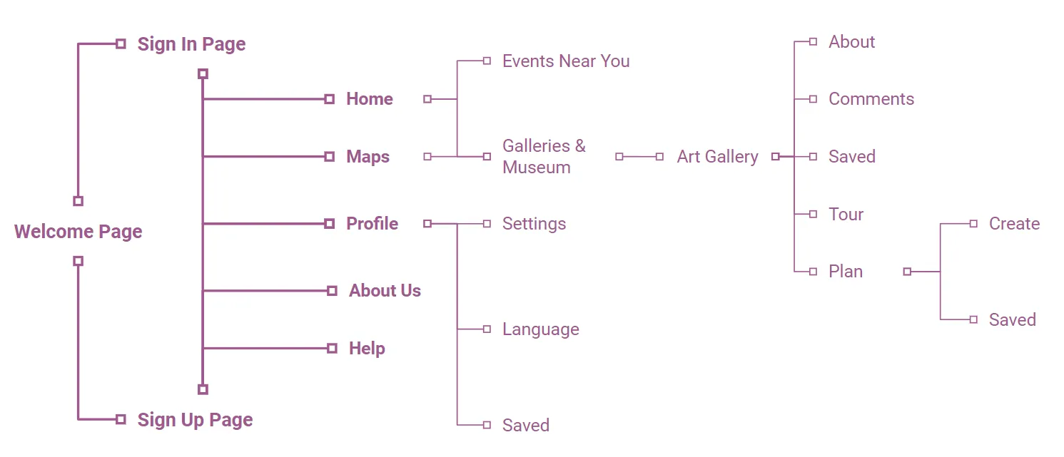 Sitemap
