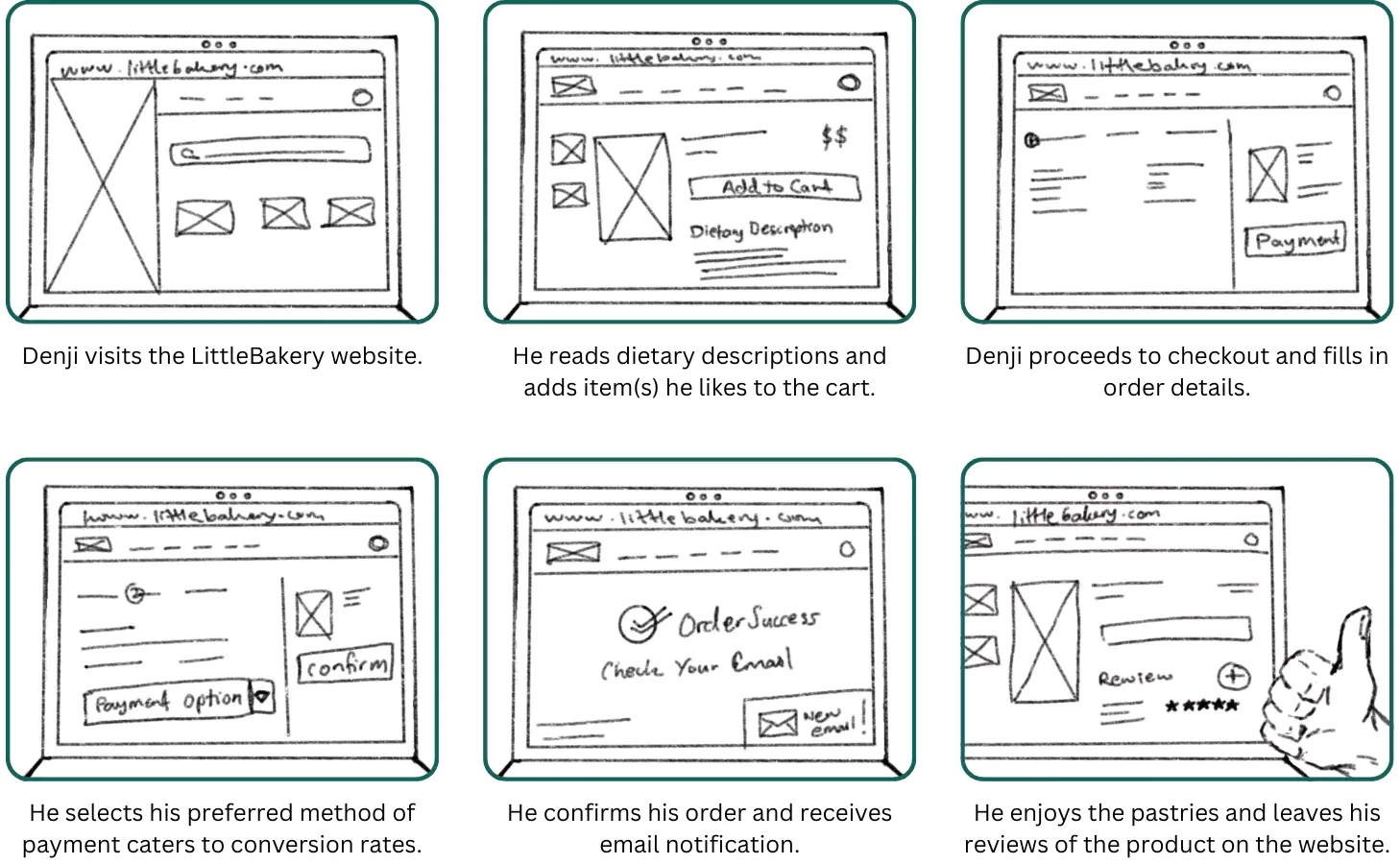 Storyboard - Close Up