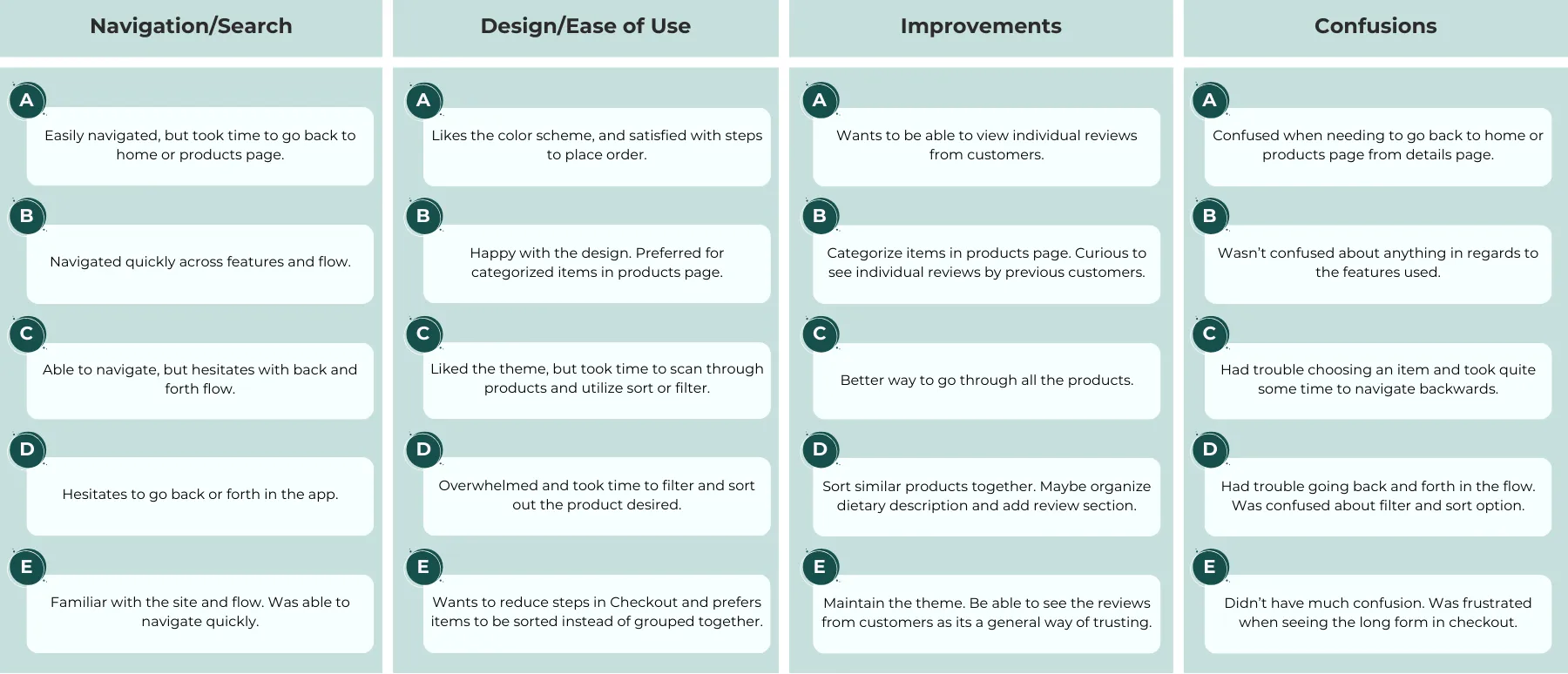 Usability Study - Affinity Diagram